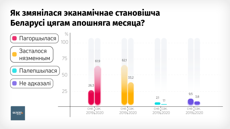 Источник: «Белсат»